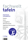 Fachwelt-Tafeln